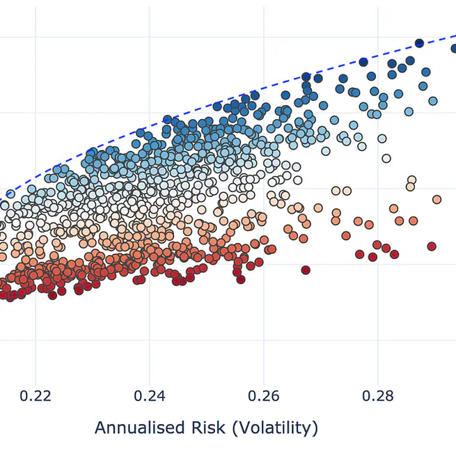 Portfolio Optimization