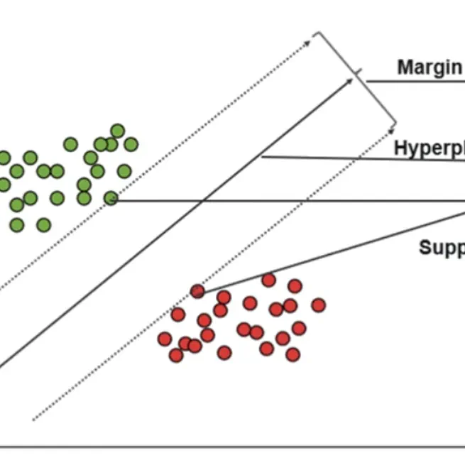 Support Vector Machines